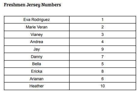 Freshman Volleyball Roster